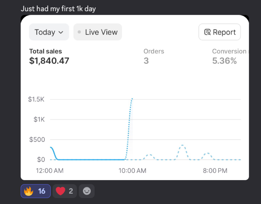 Student's first $1k day on Shopify